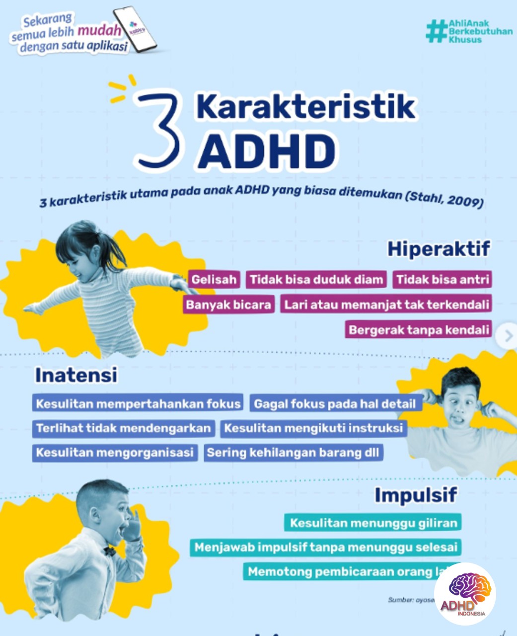 Jenis-Jenis ADHD dan Karakteristik Anak di Kabupaten Aceh Barat