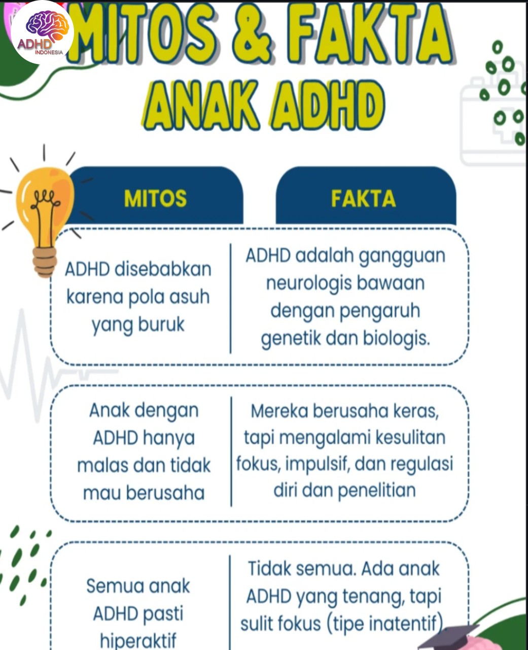 Mitos dan Fakta Seputar ADHD yang Beredar di Kabupaten Aceh Barat
